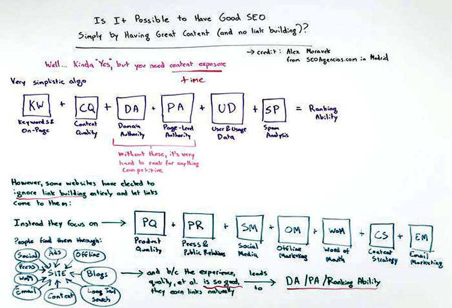 moz still posizionamento senza backlink