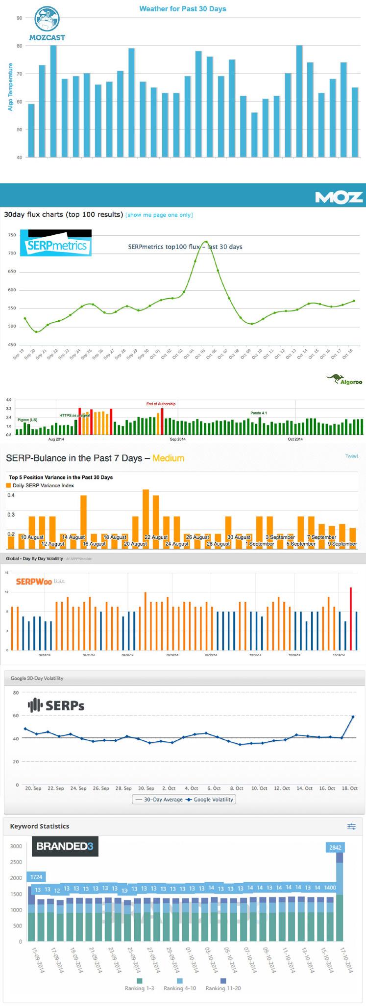 effetti di google penguin 3.0