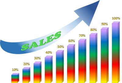 Come incrementare le vendite online