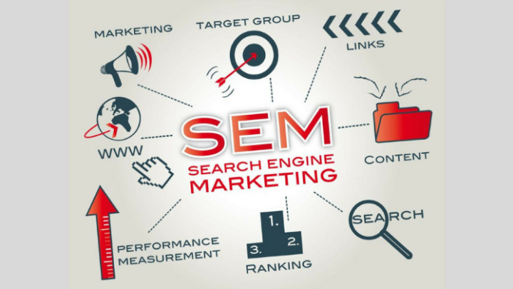 Search engine marketing: cos’è, a cosa serve, come si fa